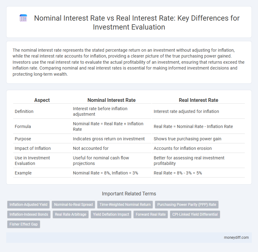 Nominal Interest Rate vs Real Interest Rate: Key Differences for Investment Evaluation