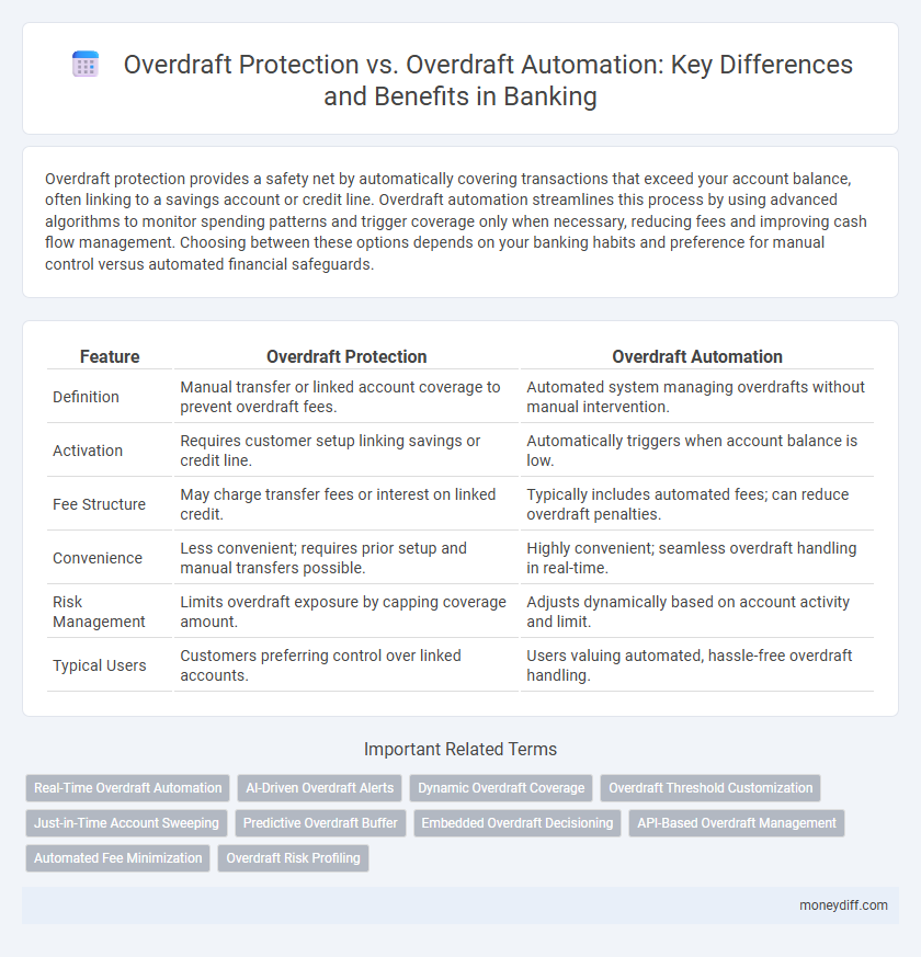 Overdraft Protection vs. Overdraft Automation: Key Differences and Benefits in Banking