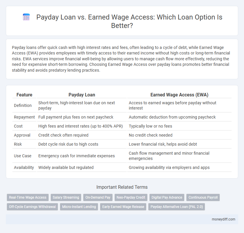 Payday Loan vs. Earned Wage Access: Which Loan Option Is Better?