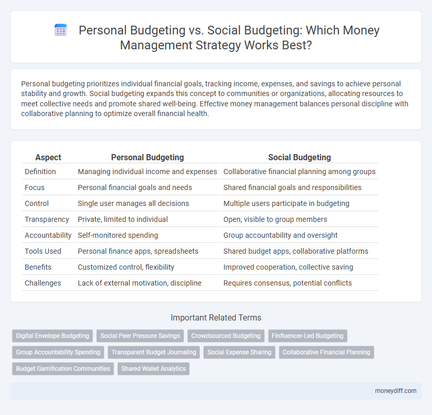 Personal Budgeting vs. Social Budgeting: Which Money Management Strategy Works Best?