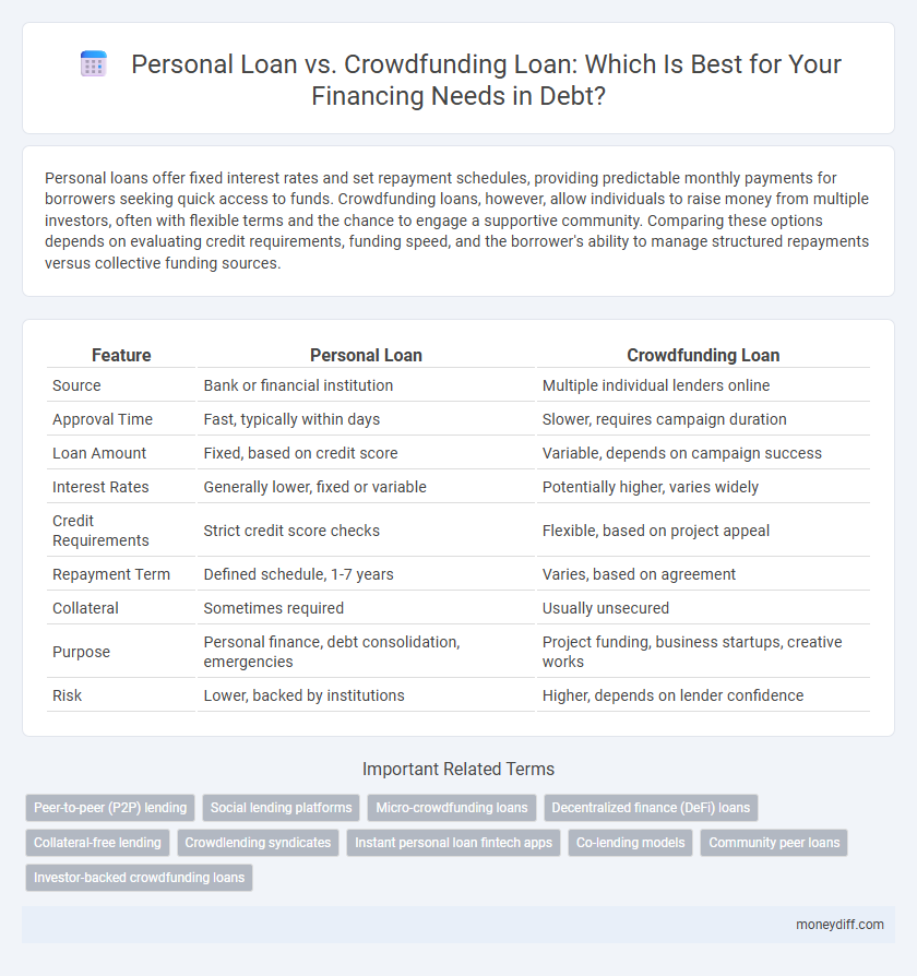 Personal Loan vs. Crowdfunding Loan: Which Is Best for Your Financing Needs in Debt?