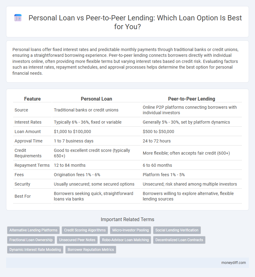 Personal Loan vs Peer-to-Peer Lending: Which Loan Option Is Best for You?
