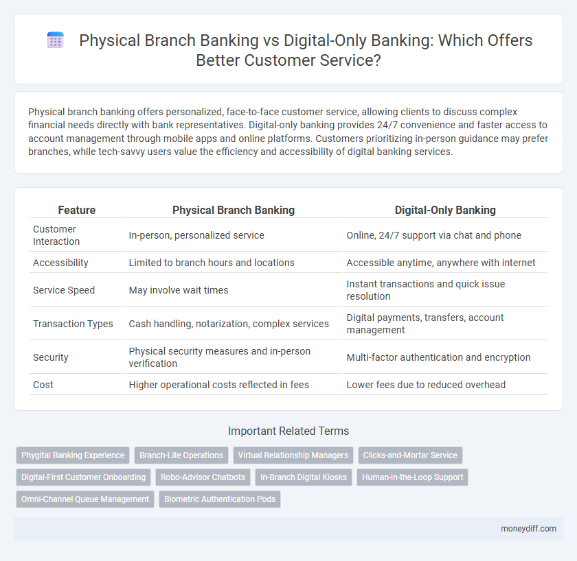 Physical Branch Banking vs Digital-Only Banking: Which Offers Better Customer Service?