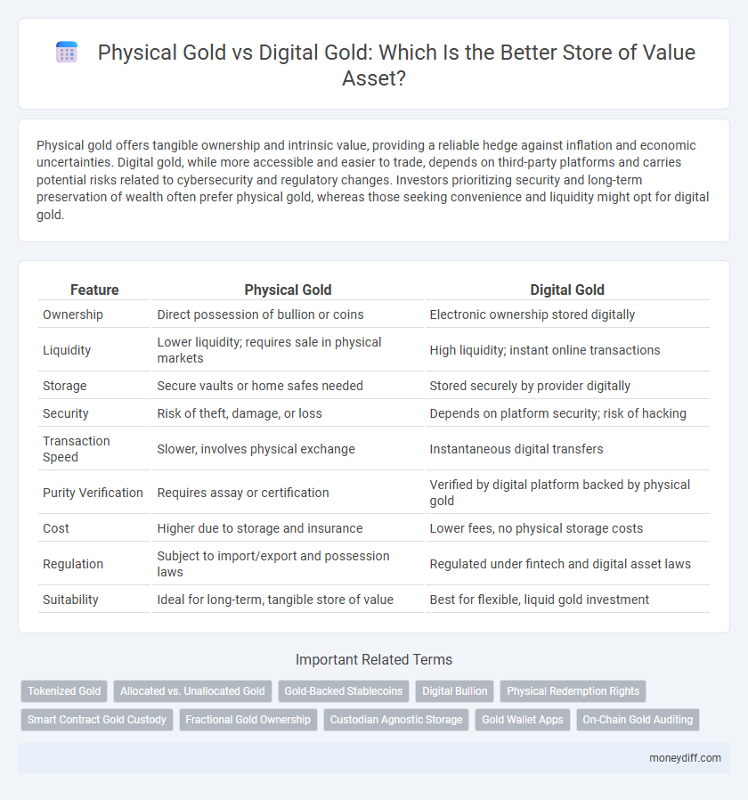 Physical Gold vs Digital Gold: Which Is the Better Store of Value Asset?