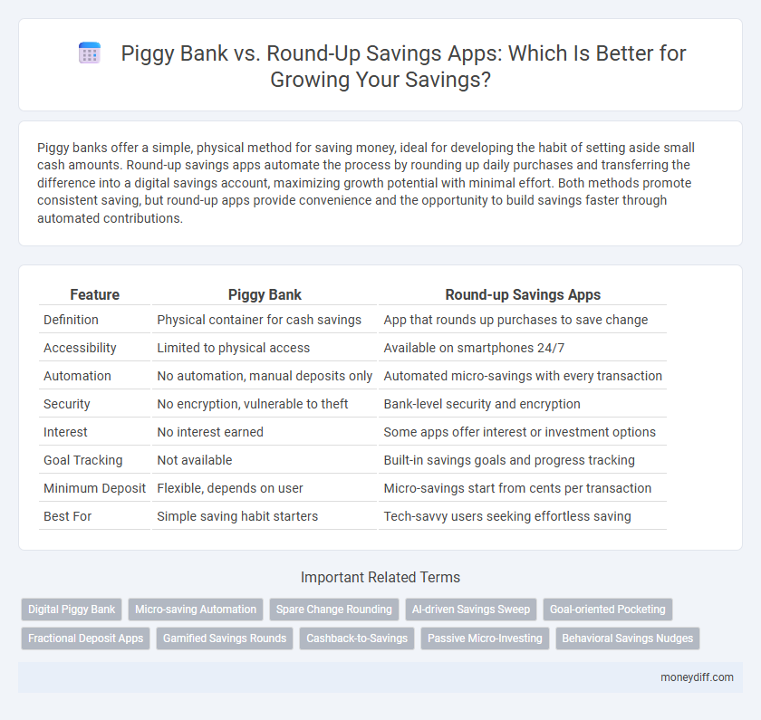 Piggy Bank vs. Round-Up Savings Apps: Which Is Better for Growing Your Savings?