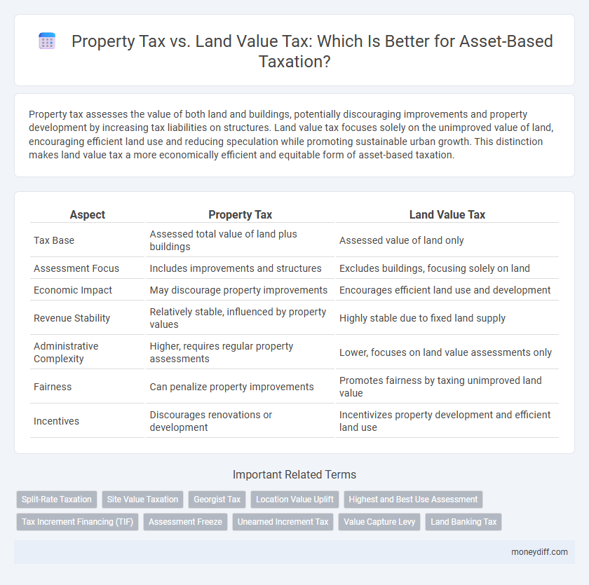 Property Tax vs. Land Value Tax: Which Is Better for Asset-Based Taxation?