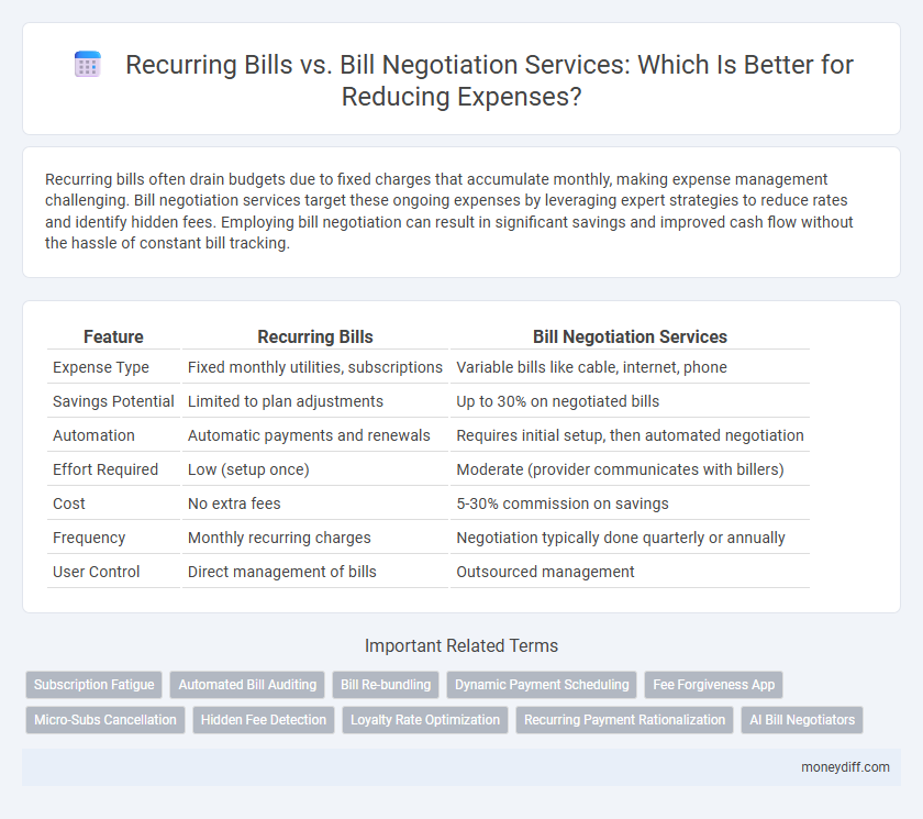 Recurring Bills vs. Bill Negotiation Services: Which Is Better for Reducing Expenses?
