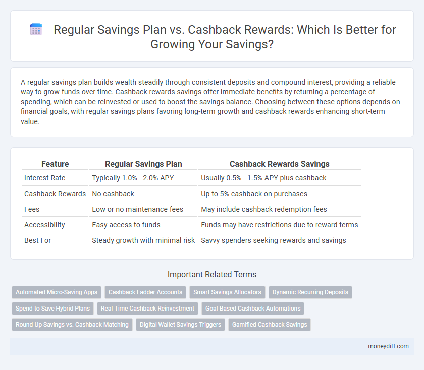 Regular Savings Plan vs. Cashback Rewards: Which Is Better for Growing Your Savings?
