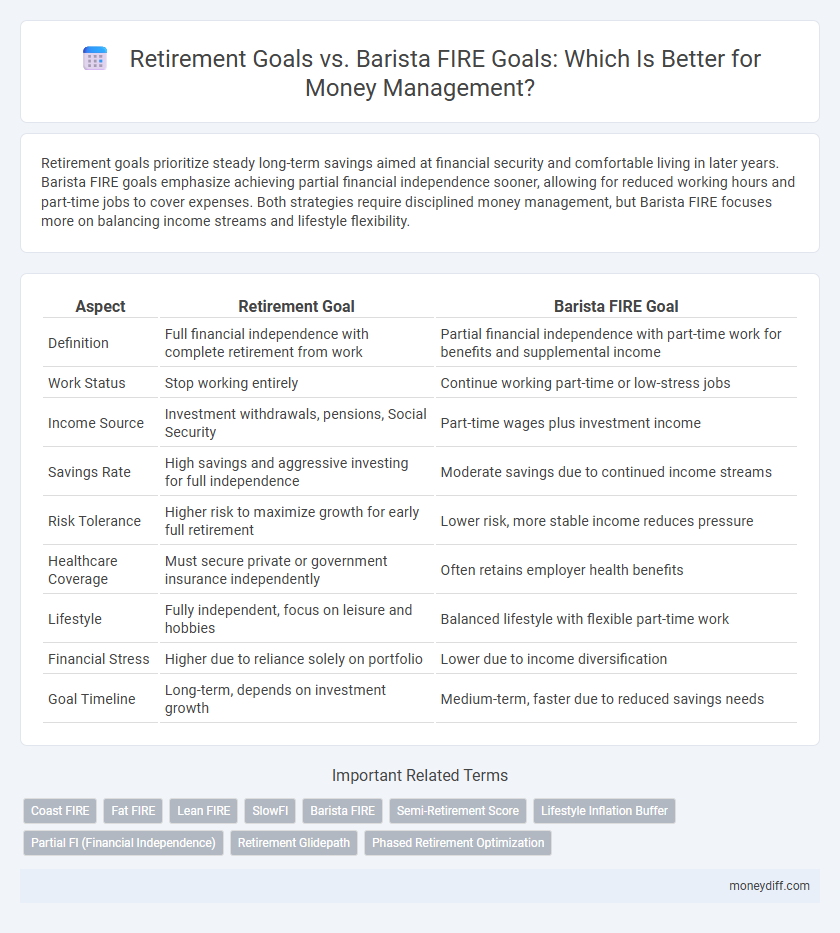 Retirement Goals vs. Barista FIRE Goals: Which Is Better for Money Management?