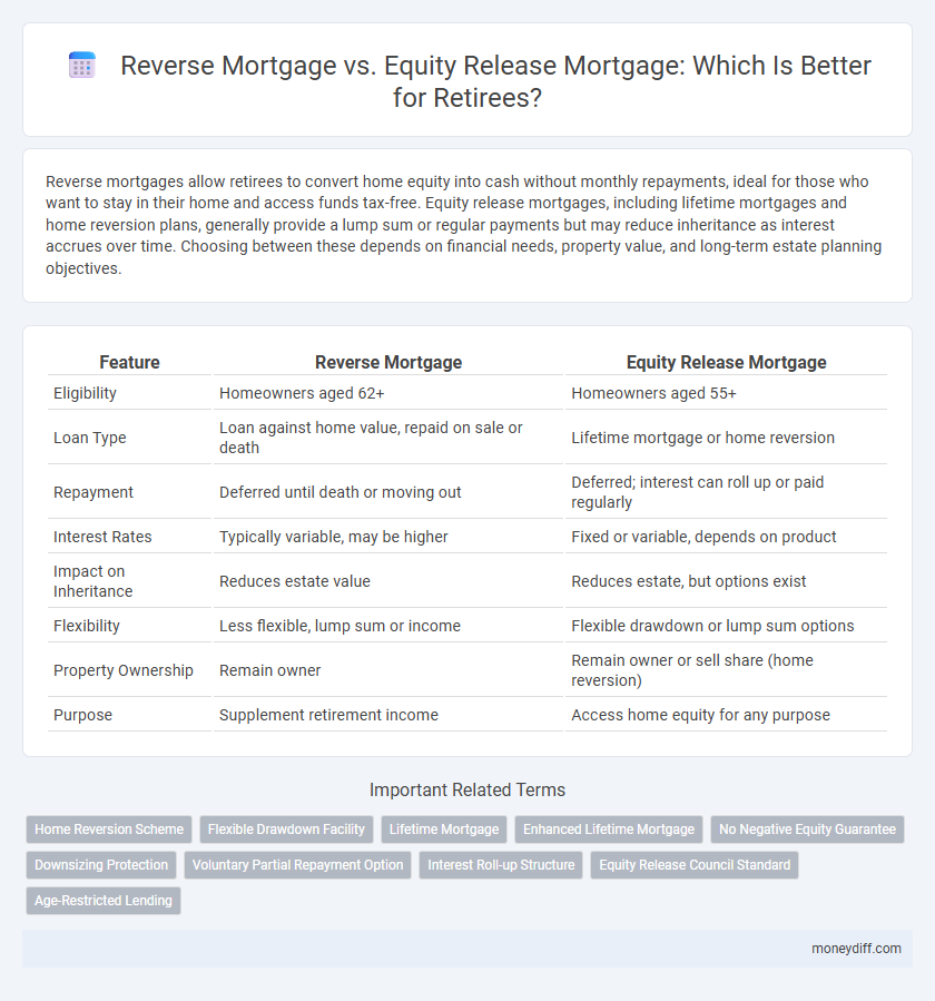 Reverse Mortgage vs. Equity Release Mortgage: Which Is Better for Retirees?