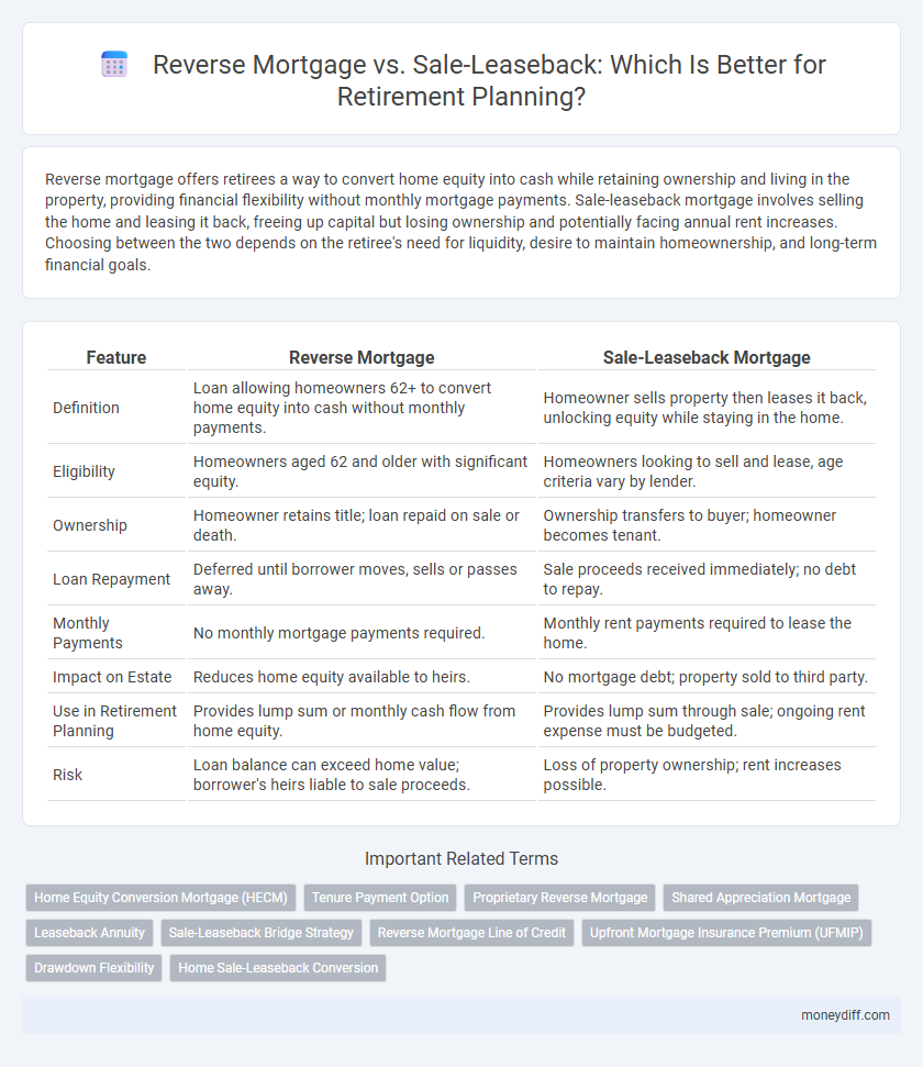 Reverse Mortgage vs. Sale-Leaseback: Which Is Better for Retirement Planning?