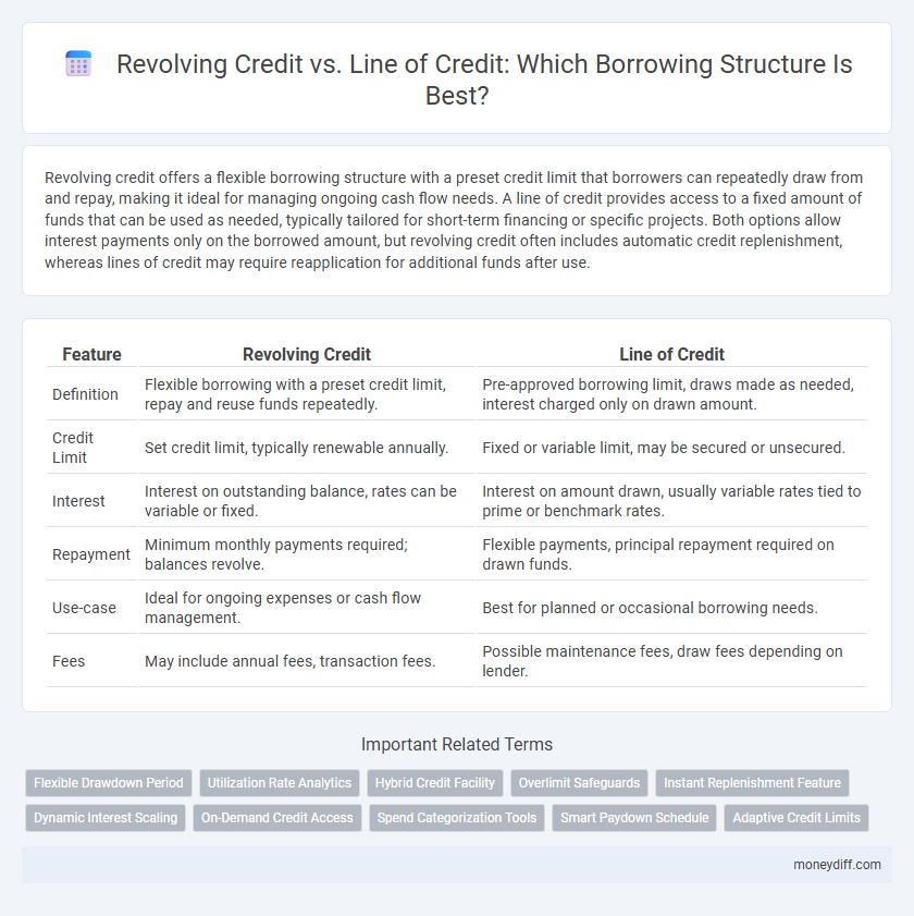 Revolving Credit vs. Line of Credit: Which Borrowing Structure Is Best?