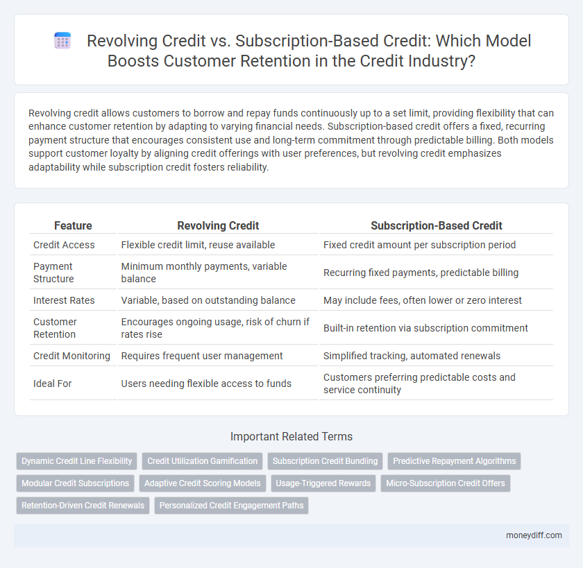 Revolving Credit vs. Subscription-Based Credit: Which Model Boosts Customer Retention in the Credit Industry?