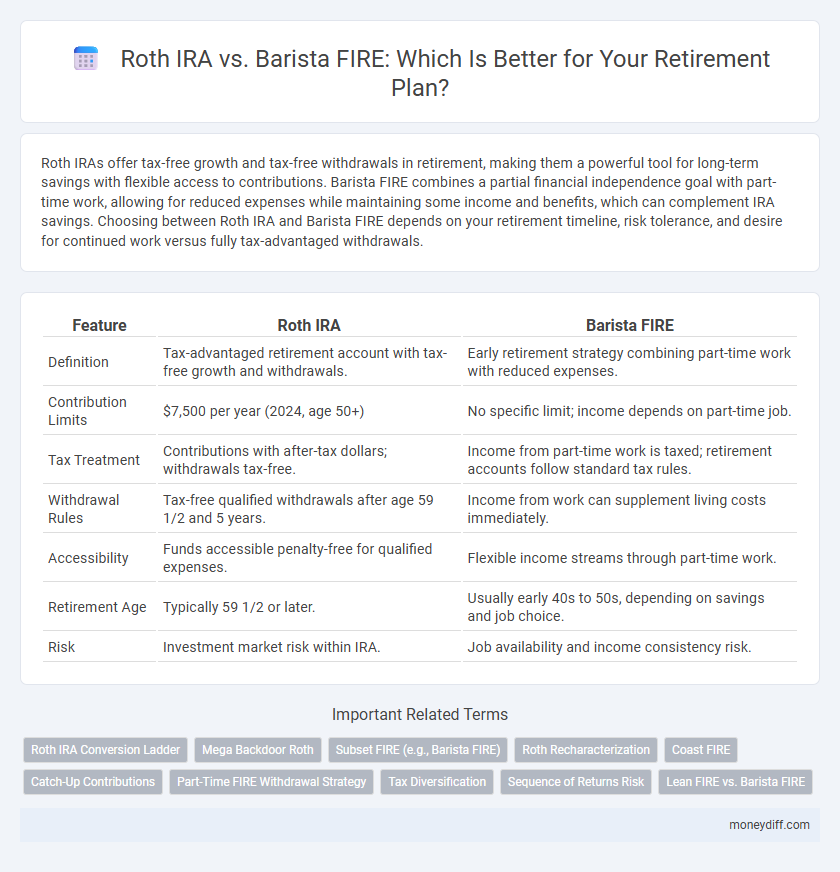 Roth IRA vs. Barista FIRE: Which Is Better for Your Retirement Plan?