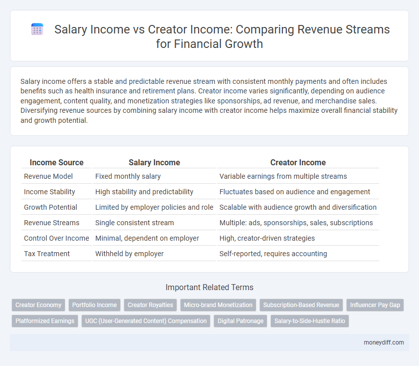 Salary Income vs Creator Income: Comparing Revenue Streams for Financial Growth