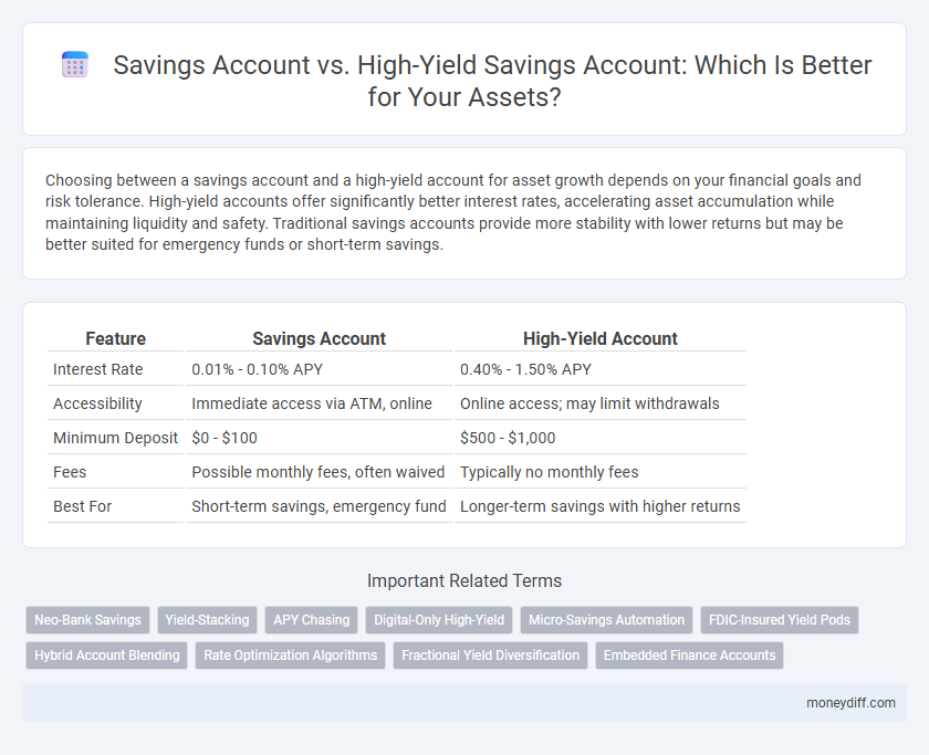 Savings Account vs. High-Yield Savings Account: Which Is Better for Your Assets?