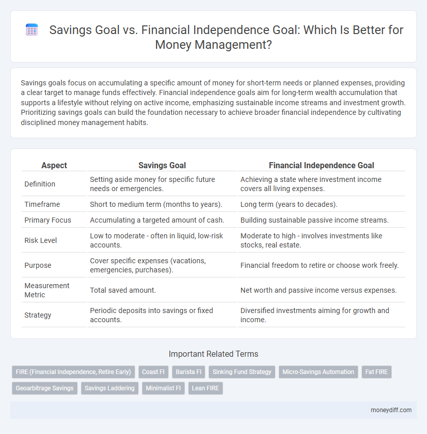 Savings Goal vs. Financial Independence Goal: Which Is Better for Money Management?