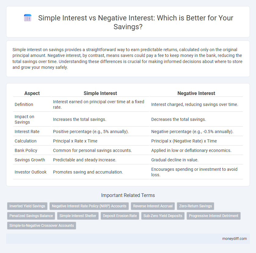 Simple Interest vs Negative Interest: Which is Better for Your Savings?