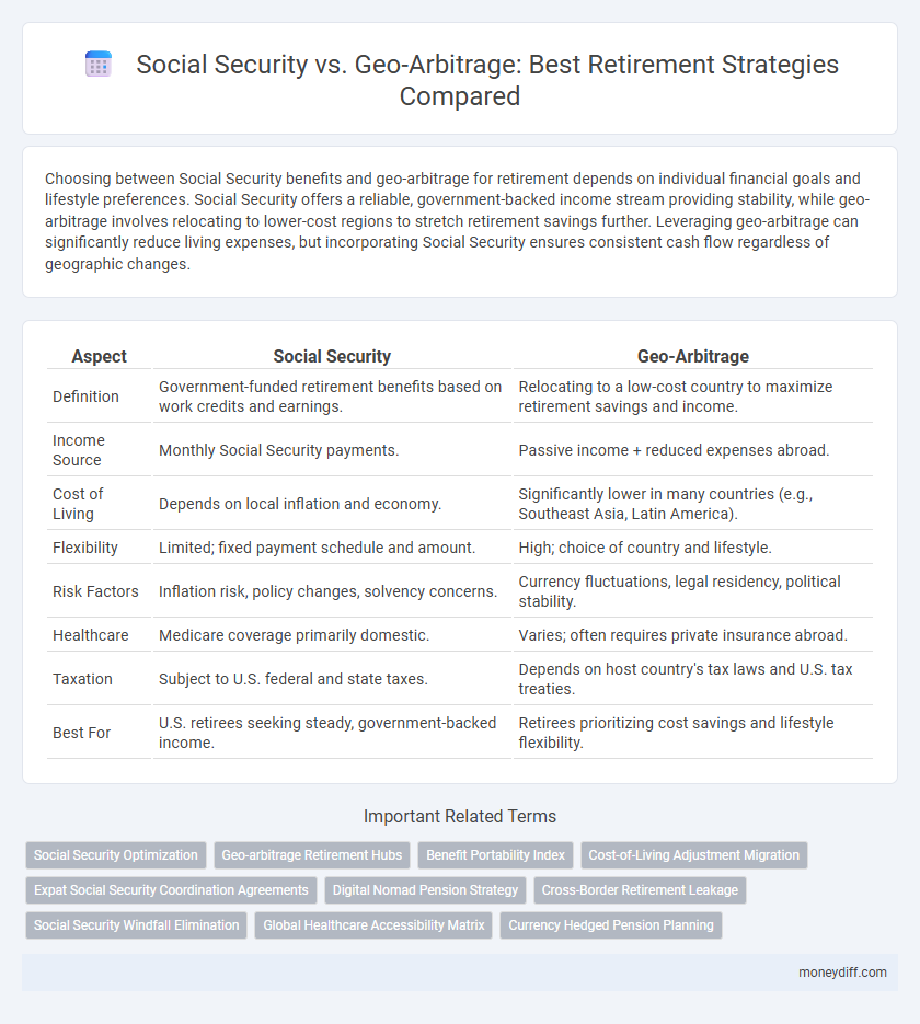 Social Security vs. Geo-Arbitrage: Best Retirement Strategies Compared