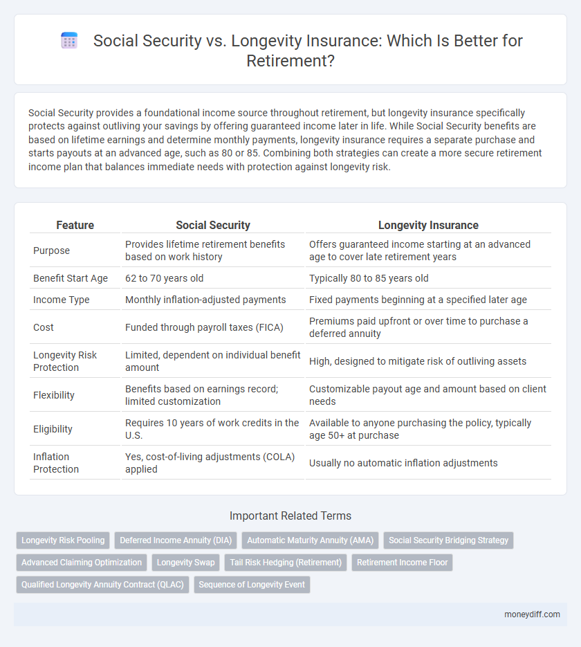 Social Security vs. Longevity Insurance: Which Is Better for Retirement?