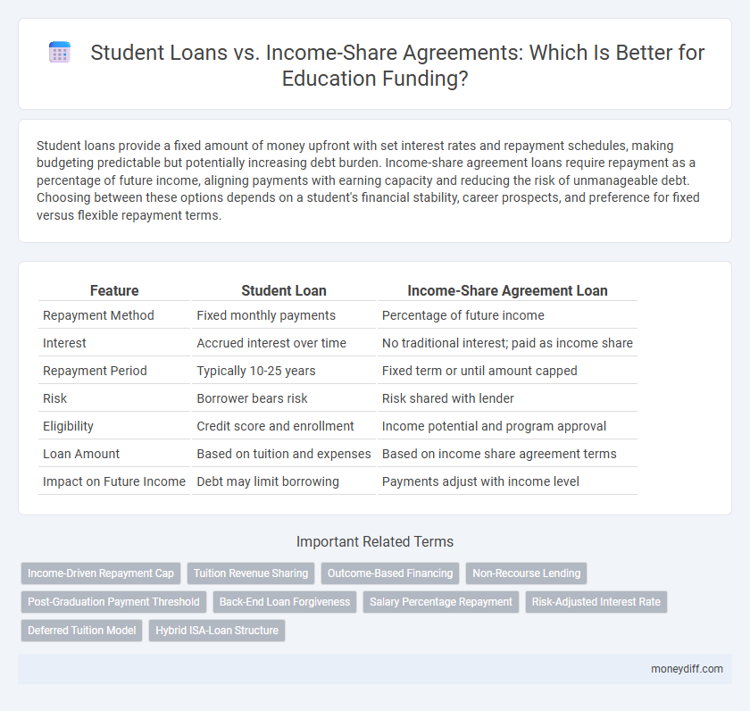 Student Loans vs. Income-Share Agreements: Which Is Better for Education Funding?