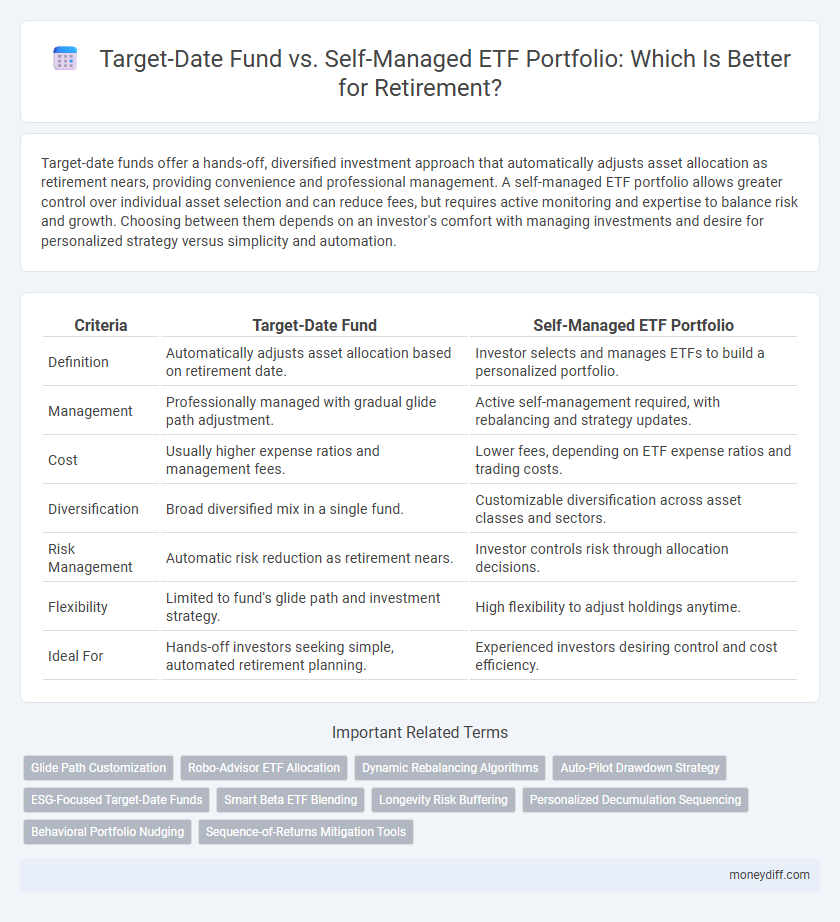 Target-Date Fund vs. Self-Managed ETF Portfolio: Which Is Better for Retirement?