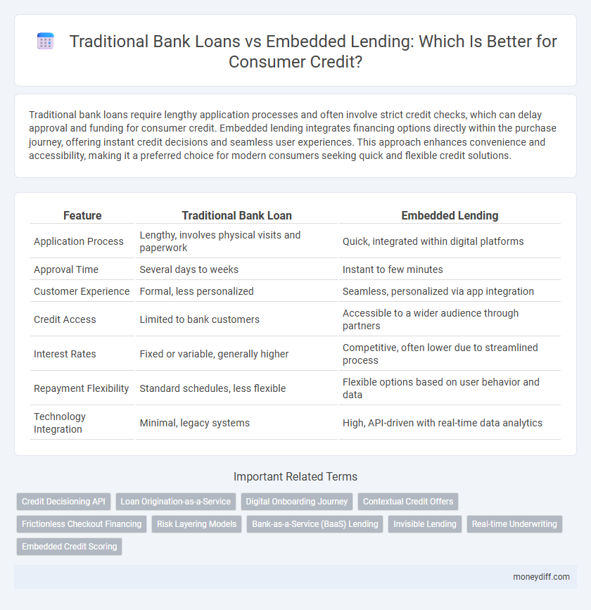 Traditional Bank Loans vs Embedded Lending: Which Is Better for Consumer Credit?