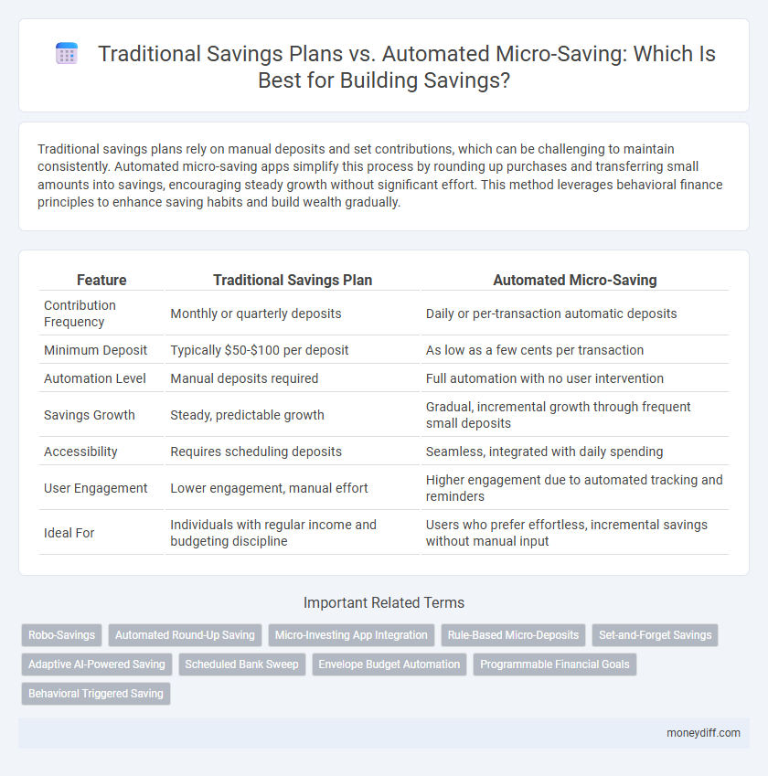 Traditional Savings Plans vs. Automated Micro-Saving: Which Is Best for Building Savings?