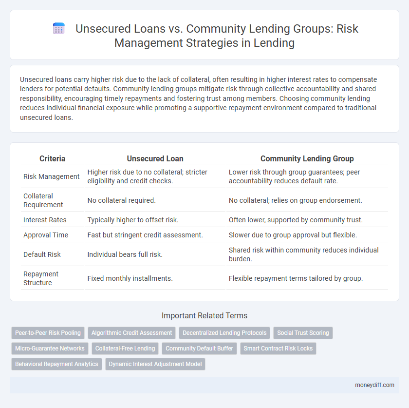 Unsecured Loans vs. Community Lending Groups: Risk Management Strategies in Lending