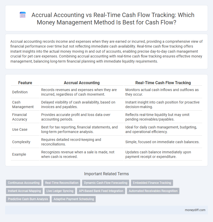 Accrual Accounting vs Real-Time Cash Flow Tracking: Which Money Management Method Is Best for Cash Flow?