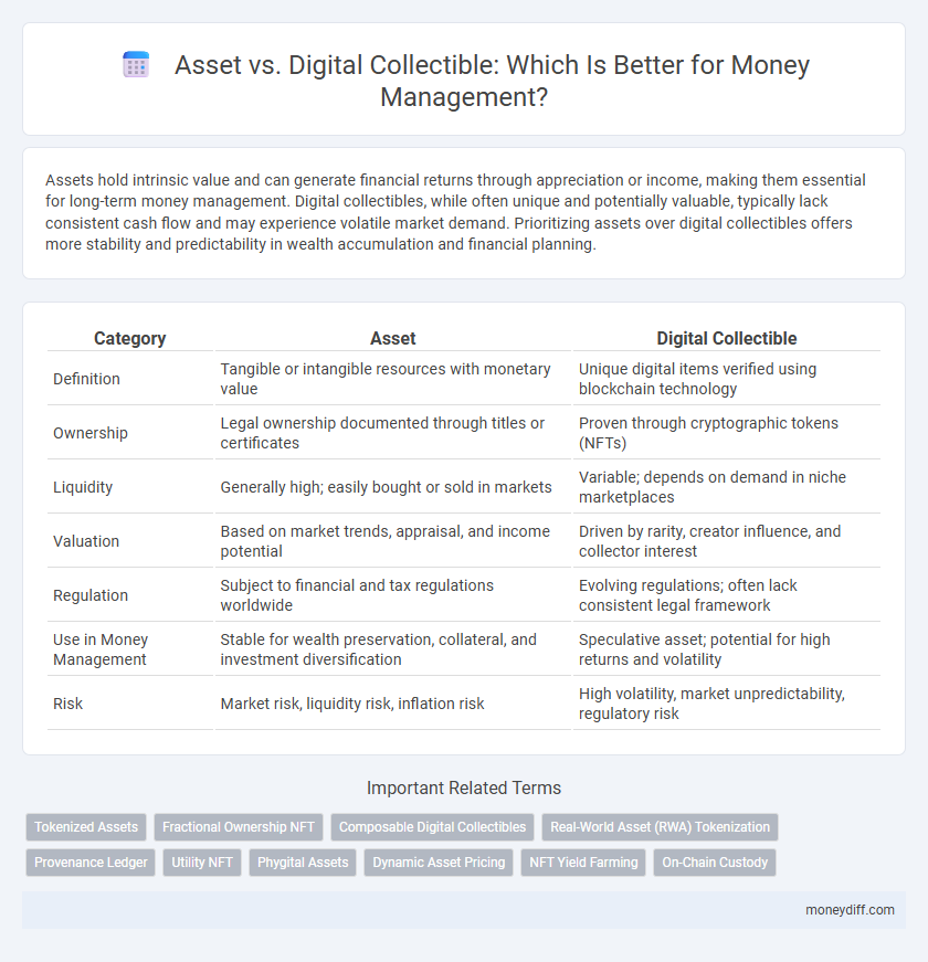 Asset vs. Digital Collectible: Which Is Better for Money Management?