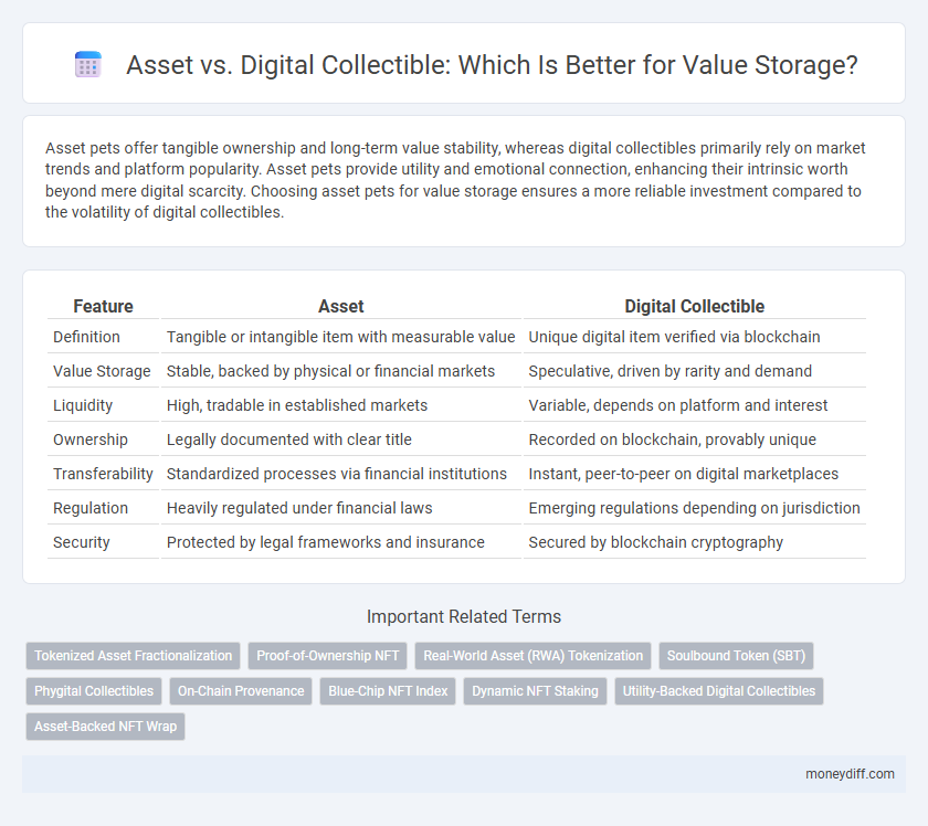 Asset vs. Digital Collectible: Which Is Better for Value Storage?