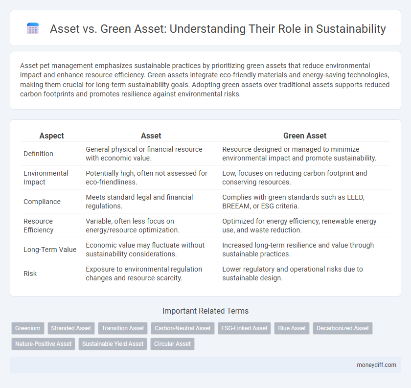 Asset vs. Green Asset: Understanding Their Role in Sustainability