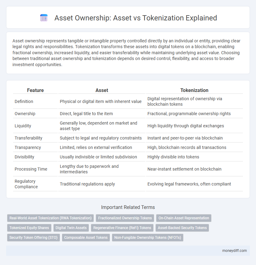 Asset Ownership: Asset vs Tokenization Explained