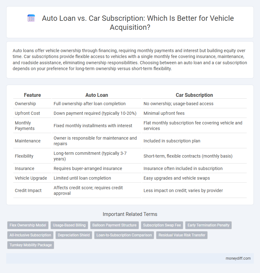 Auto Loan vs. Car Subscription: Which Is Better for Vehicle Acquisition?