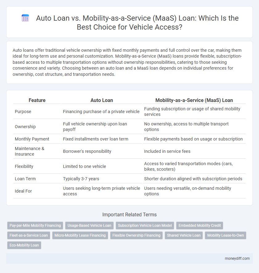 Auto Loan vs. Mobility-as-a-Service (MaaS) Loan: Which Is the Best Choice for Vehicle Access?