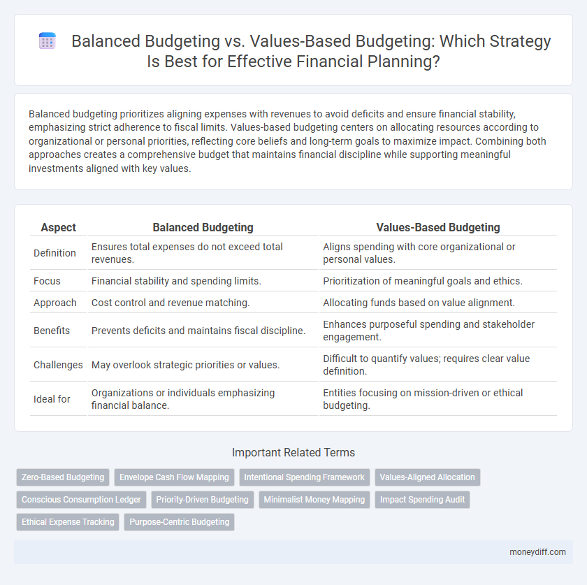 Balanced Budgeting vs. Values-Based Budgeting: Which Strategy Is Best for Effective Financial Planning?