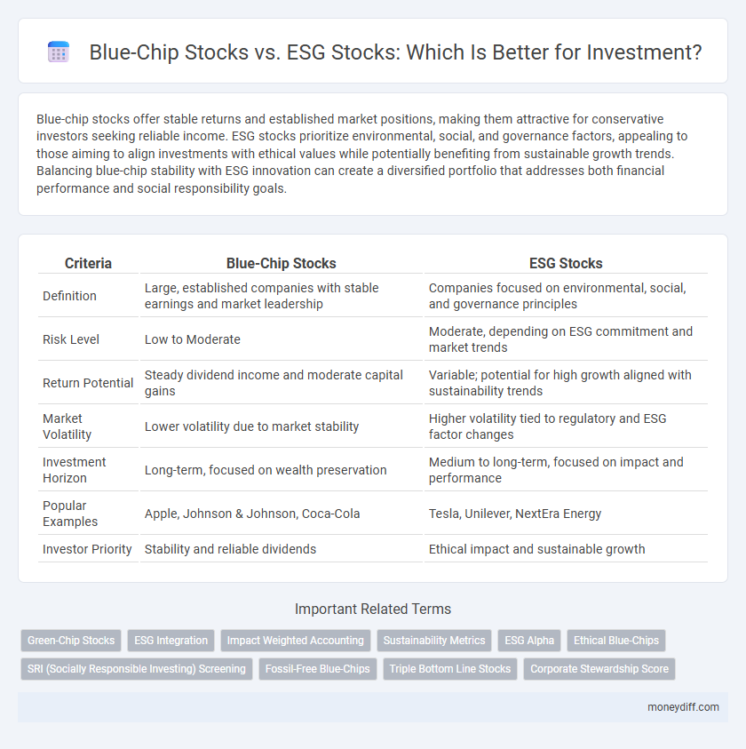 Blue-Chip Stocks vs. ESG Stocks: Which Is Better for Investment?