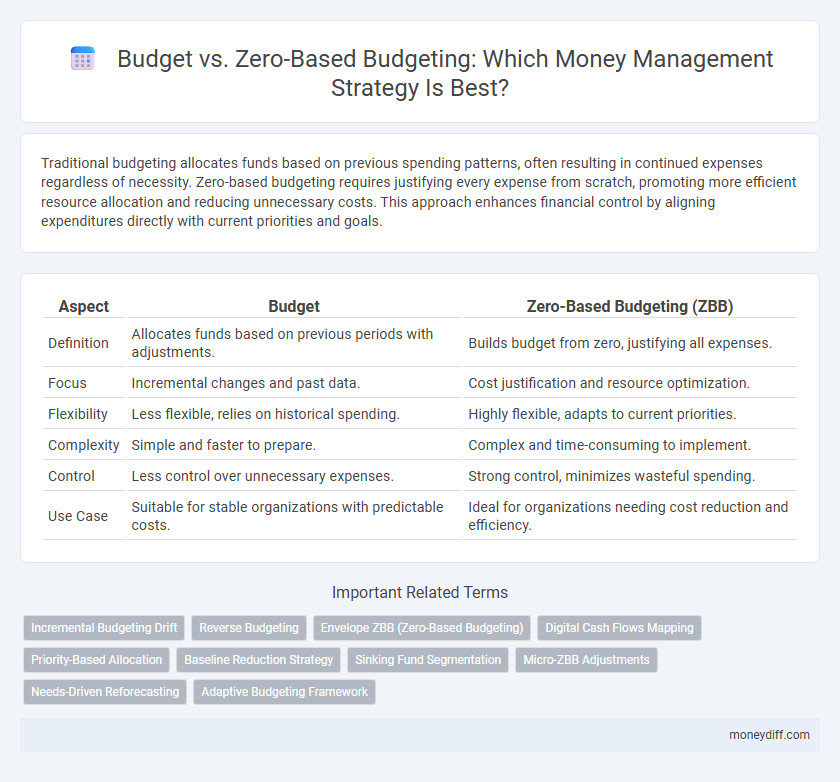 Budget vs. Zero-Based Budgeting: Which Money Management Strategy Is Best?