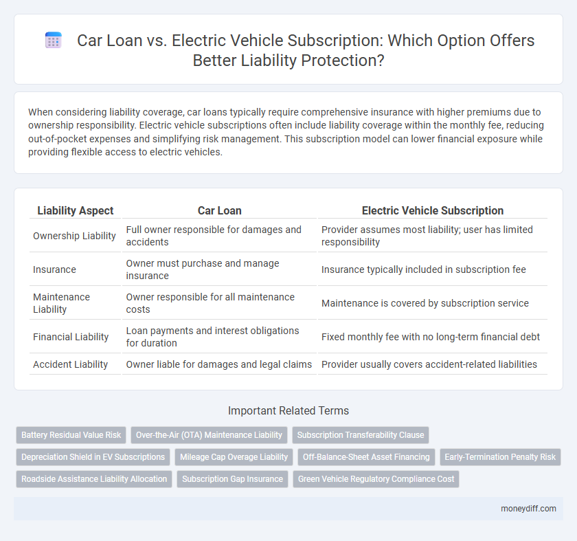 Car Loan vs. Electric Vehicle Subscription: Which Option Offers Better Liability Protection?