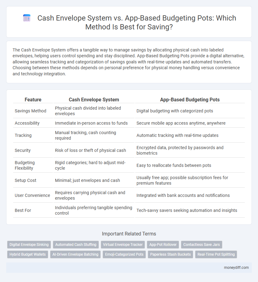 Cash Envelope System vs. App-Based Budgeting Pots: Which Method Is Best for Saving?