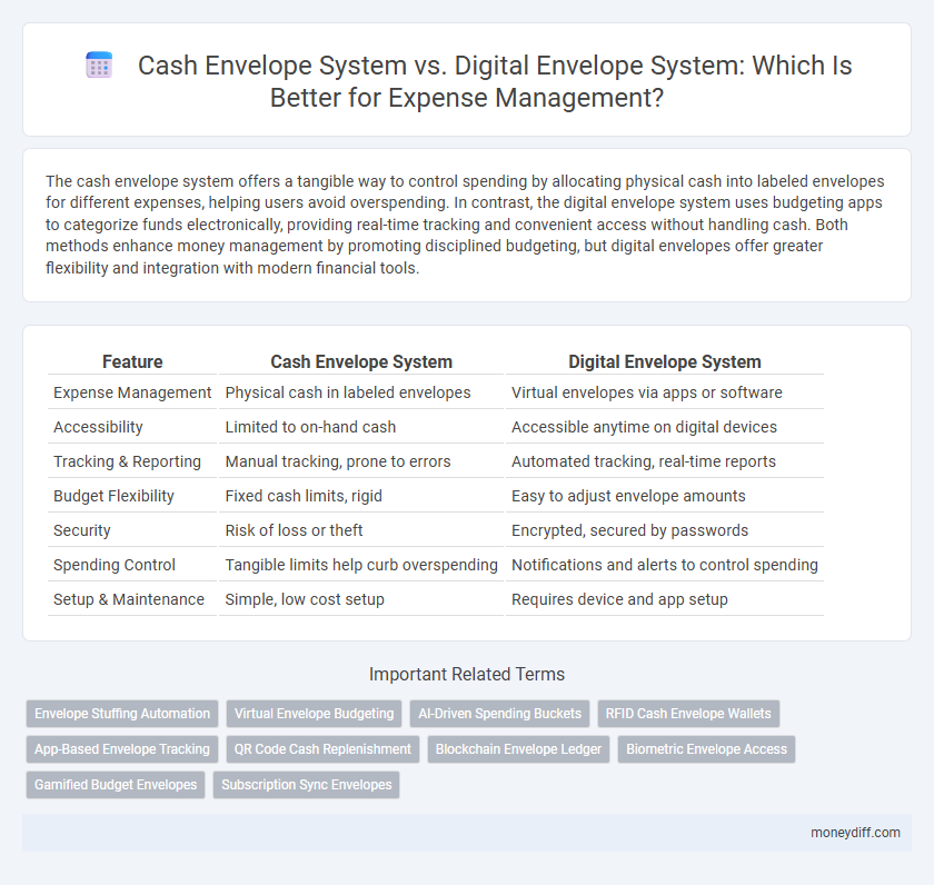Cash Envelope System vs. Digital Envelope System: Which Is Better for Expense Management?