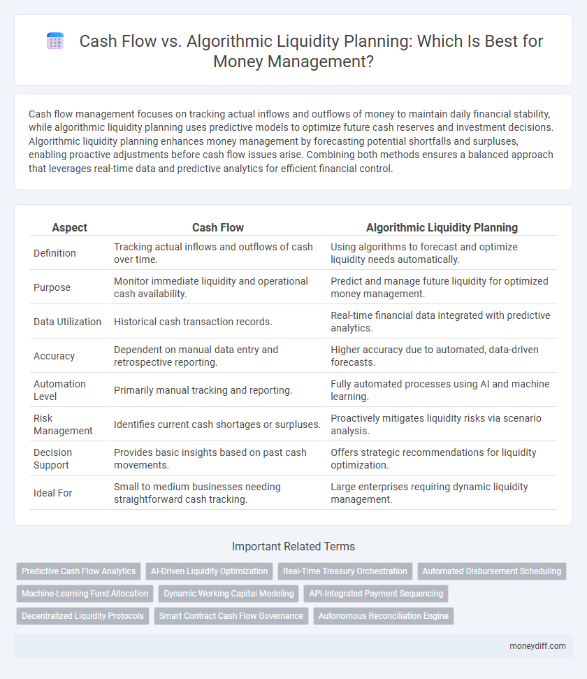 Cash Flow vs. Algorithmic Liquidity Planning: Which Is Best for Money Management?