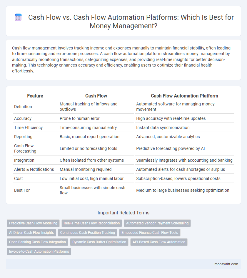 Cash Flow vs. Cash Flow Automation Platforms: Which Is Best for Money Management?