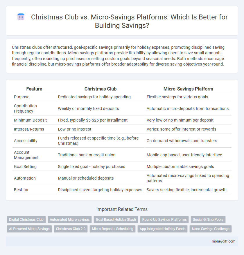 Christmas Club vs. Micro-Savings Platforms: Which Is Better for Building Savings?