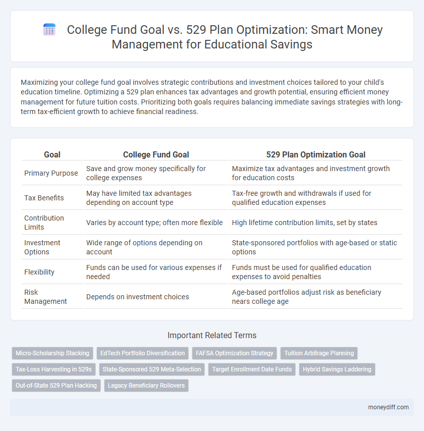 College Fund Goal vs. 529 Plan Optimization: Smart Money Management for Educational Savings