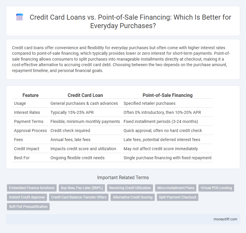 Credit Card Loans vs. Point-of-Sale Financing: Which Is Better for Everyday Purchases?