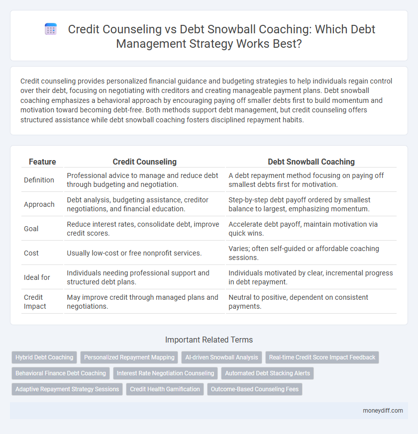 Credit Counseling vs Debt Snowball Coaching: Which Debt Management Strategy Works Best?