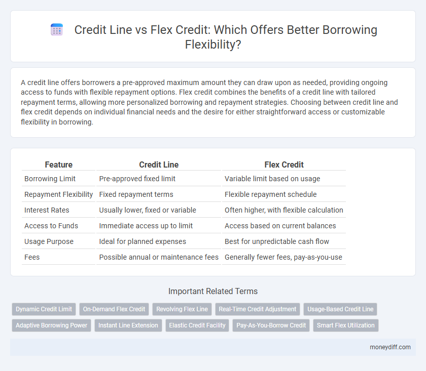 Credit Line vs Flex Credit: Which Offers Better Borrowing Flexibility?