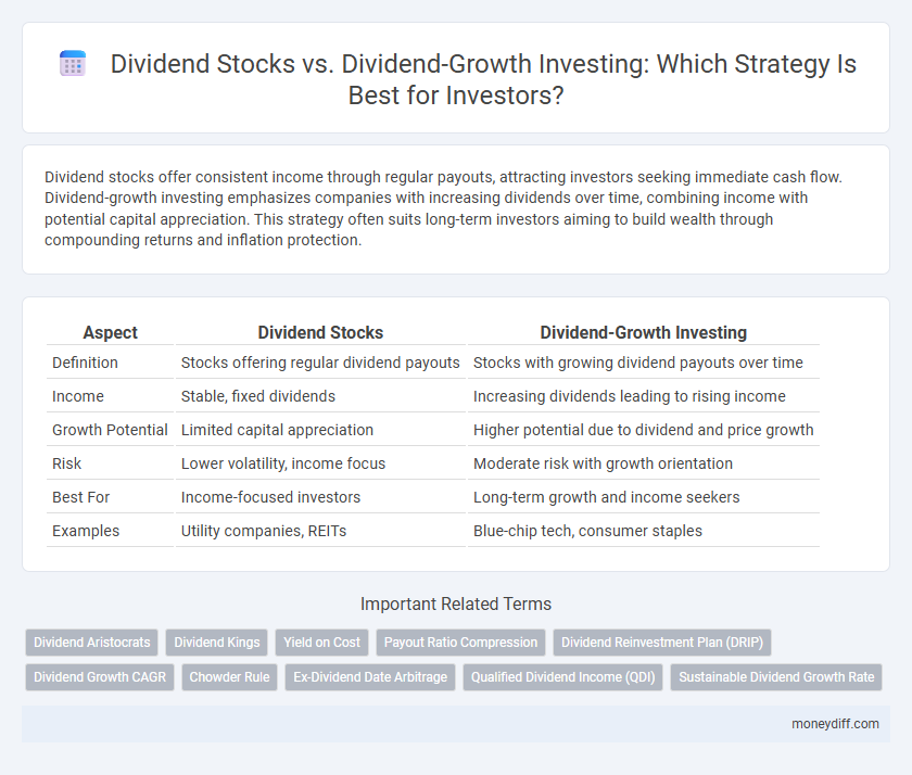 Dividend Stocks vs. Dividend-Growth Investing: Which Strategy Is Best for Investors?